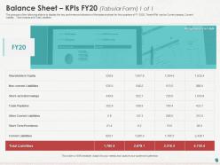 Balance sheet kpis fy20 ppt powerpoint presentation outline layout