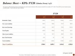 Balance sheet kpis fy20 tabular current liabilities ppt powerpoint visuals