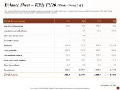 Balance sheet kpis fy20 tabular loans advances ppt powerpoint portfolio
