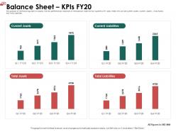 Balance sheet kpis fy20 total ppt powerpoint presentation ideas example file