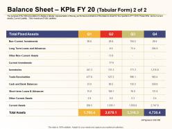 Balance sheet kpis fy 20 tabular current investments ppt presentation visuals