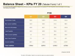 Balance sheet kpis fy 20 tabular current liabilities ppt powerpoint files