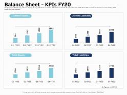 Balance sheet kpis fy 20 total ppt powerpoint presentation gallery design inspiration