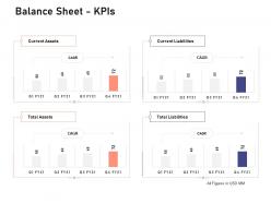 Balance sheet kpis investigation for investment ppt powerpoint presentation infographic template