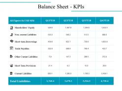 Balance sheet kpis powerpoint presentation examples