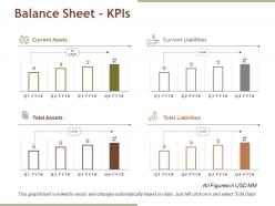 Balance Sheet Kpis Powerpoint Slide Background Image