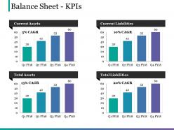 Balance sheet kpis powerpoint slide presentation tips