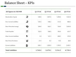 Balance sheet kpis powerpoint templates