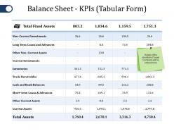 Balance Sheet Kpis Ppt File Ideas