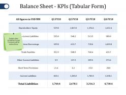 Balance Sheet Kpis Ppt File Inspiration