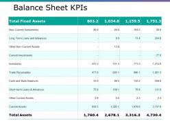 Balance Sheet Kpis Ppt Gallery Graphics