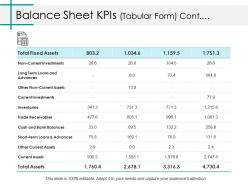 Balance Sheet Kpis Ppt Layouts Pictures