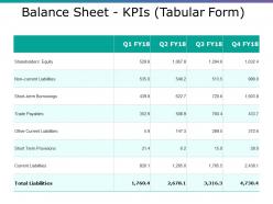 Balance Sheet Kpis Ppt Portfolio Graphics Pictures