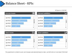 Balance Sheet Kpis Ppt Presentation