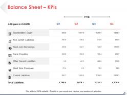 Balance Sheet KPIs Ppt Professional Background Images