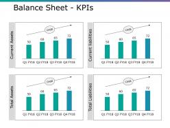 Balance sheet kpis ppt show diagrams