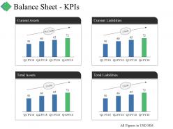 Balance Sheet Kpis Ppt Summary Graphics