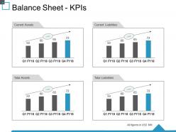 Balance Sheet Kpis Ppt Summary Structure