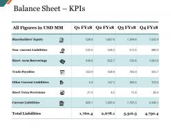 Balance sheet kpis presentation visual aids
