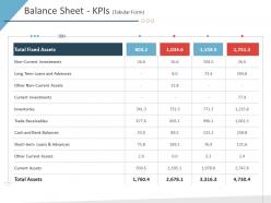 Balance sheet kpis tabular form assets business purchase due diligence ppt structure