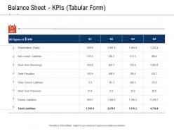 Balance sheet kpis tabular form borrowings fraud investigation ppt powerpoint presentation slides