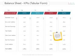 Balance sheet kpis tabular form borrowings merger and takeovers ppt powerpoint ideas