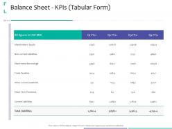Balance sheet kpis tabular form borrowings strategic due diligence ppt powerpoint gallery