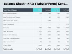 Balance sheet kpis tabular form cont current investments ppt powerpoint presentation icon ideas