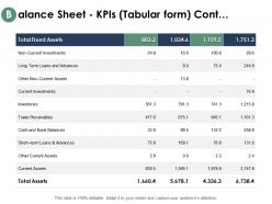 Balance sheet kpis tabular form cont investments inventories ppt powerpoint outline gallery