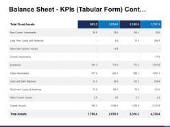 Balance sheet kpis tabular form cont long term loans and advances ppt slides