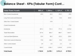 Balance sheet kpis tabular form contd current investments ppt slides