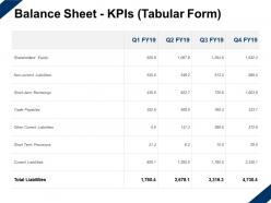 Balance sheet kpis tabular form equity liabilities ppt powerpoint presentation slides background