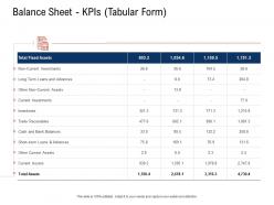 Balance sheet kpis tabular form fraud investigation ppt powerpoint presentation infographics