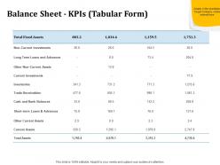Balance sheet kpis tabular form inventories inorganic growth ppt powerpoint grid