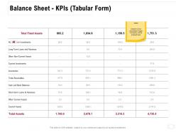 Balance sheet kpis tabular form inventories ppt powerpoint presentation file designs