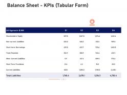 Balance sheet kpis tabular form investigation for investment ppt powerpoint presentation infographic