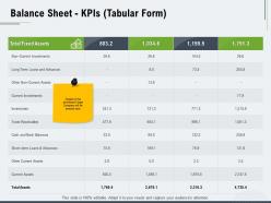 Balance sheet kpis tabular form investments ppt powerpoint presentation inspiration
