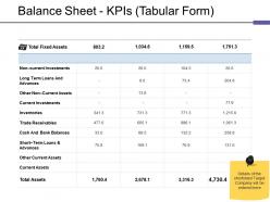 Balance sheet kpis tabular form ppt deck