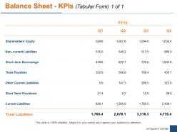 Balance sheet kpis tabular form ppt powerpoint presentation file background designs