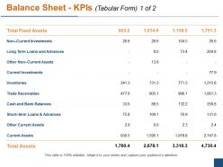 Balance sheet kpis tabular form ppt powerpoint presentation file background designs