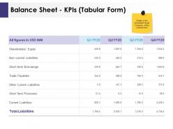 Balance sheet kpis tabular form ppt powerpoint presentation icon