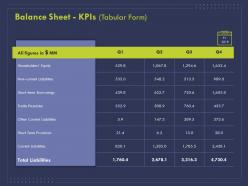 Balance sheet kpis tabular form ppt powerpoint presentation slides design