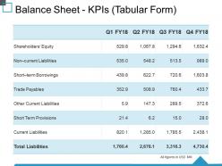 Balance sheet kpis tabular form ppt slide download