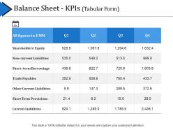 Balance sheet kpis tabular form ppt slides download