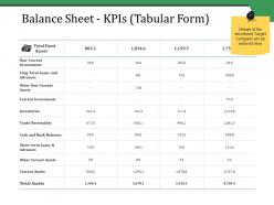 Balance sheet kpis tabular form ppt styles infographics