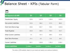 Balance sheet kpis tabular form ppt styles layout ideas