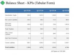 Balance sheet kpis tabular form ppt summary graphics example