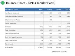 Balance sheet kpis tabular form ppt summary graphics pictures