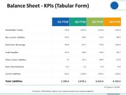 Balance Sheet KPIs Tabular Form Ppt Visual Aids Infographic Template