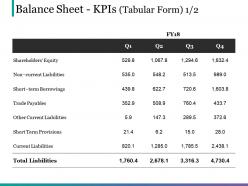 Balance sheet kpis tabular form presentation layouts